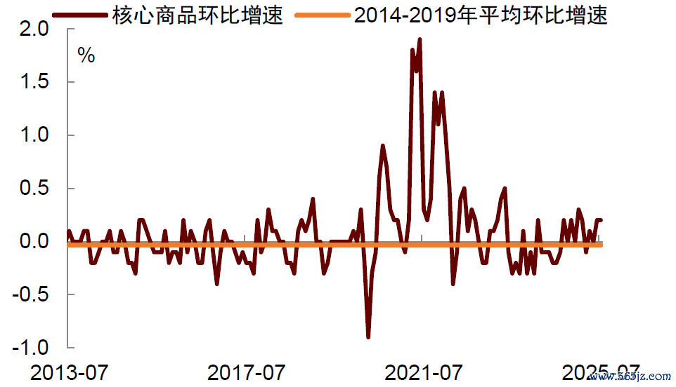 贵府开端：Haver，中金公司筹备部